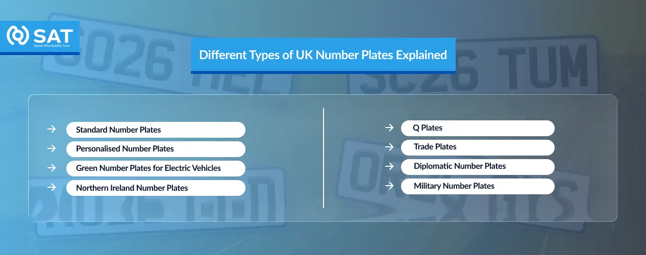 Different Types of UK Number Plates Explained